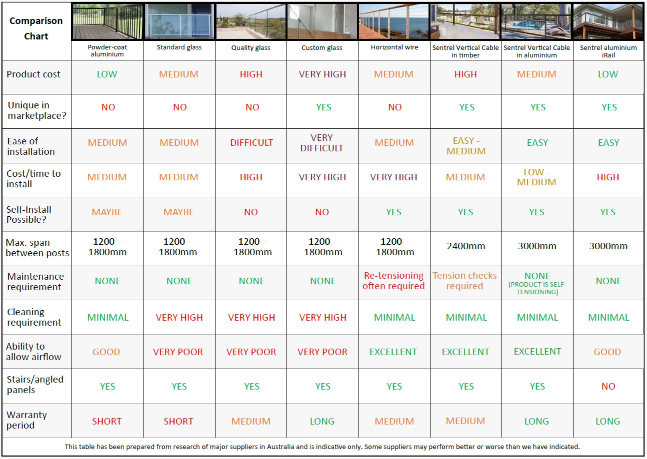Other Product Comparison